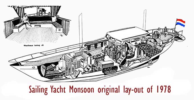 ships interiour sailing yacht monsoon